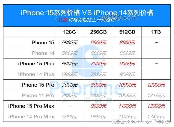 花两千买苹果15与正品对比分析